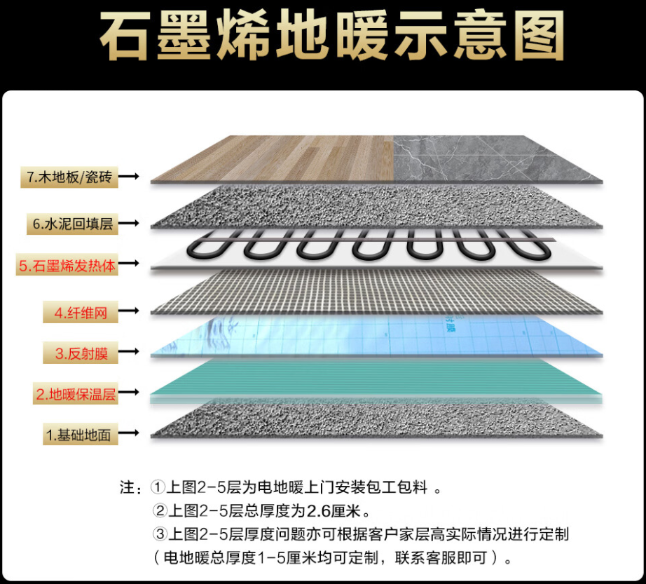 政和县 石墨烯电地暖公司哪家好？施工质量核心标准